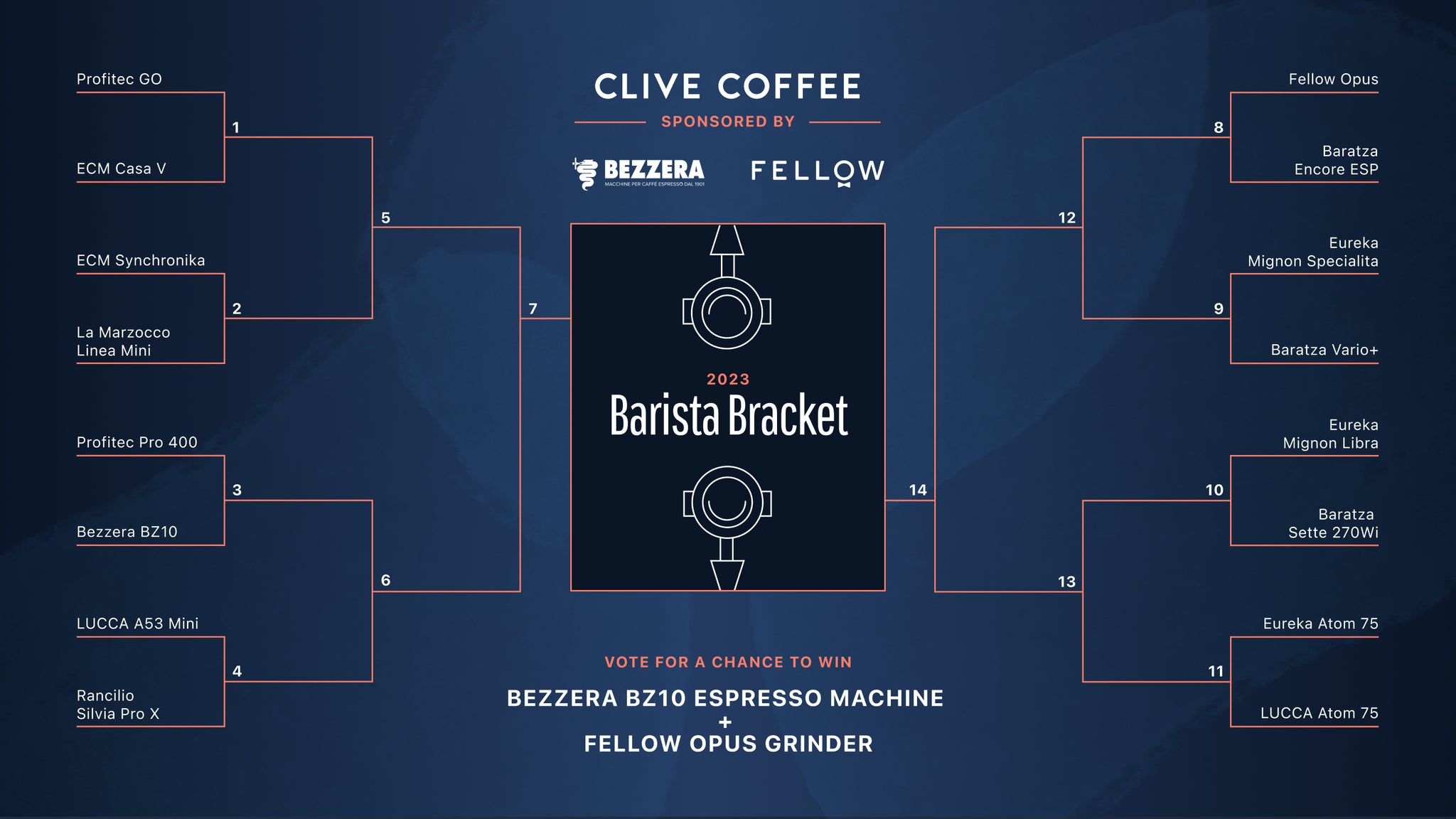 2023 Barista Bracket, from Clive Coffee