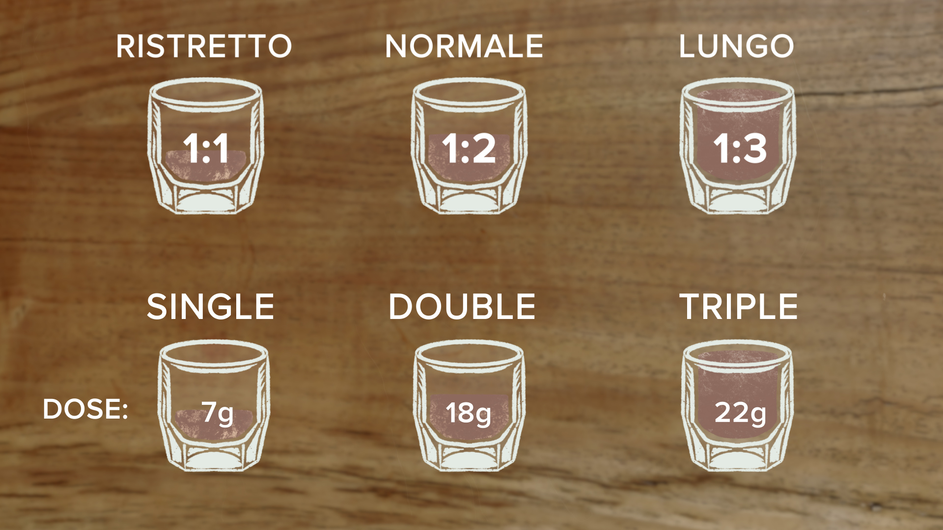 ristretto vs normale vs lungo