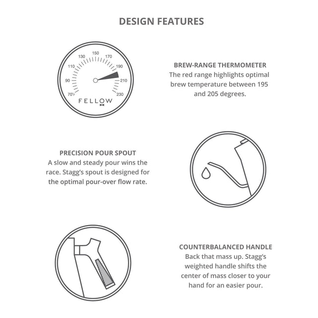 Fellow Stagg Pour Over Kettle, details graphic, Clive Coffee - Knockout