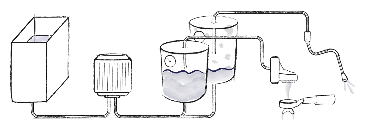 How an Espresso Machine Works