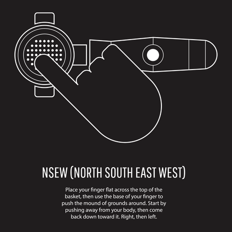 Illustration of distributing coffee by using the NSEW method