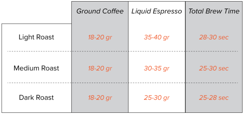 roast-chart