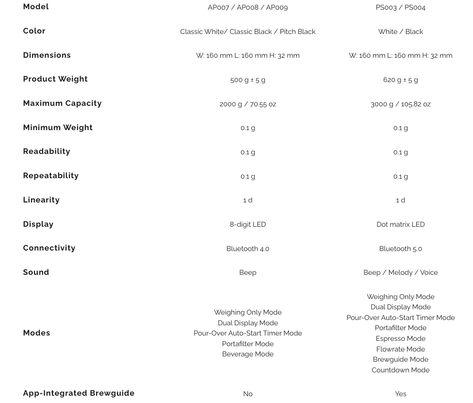 Acaia Pearl and Pearl S comparison chart